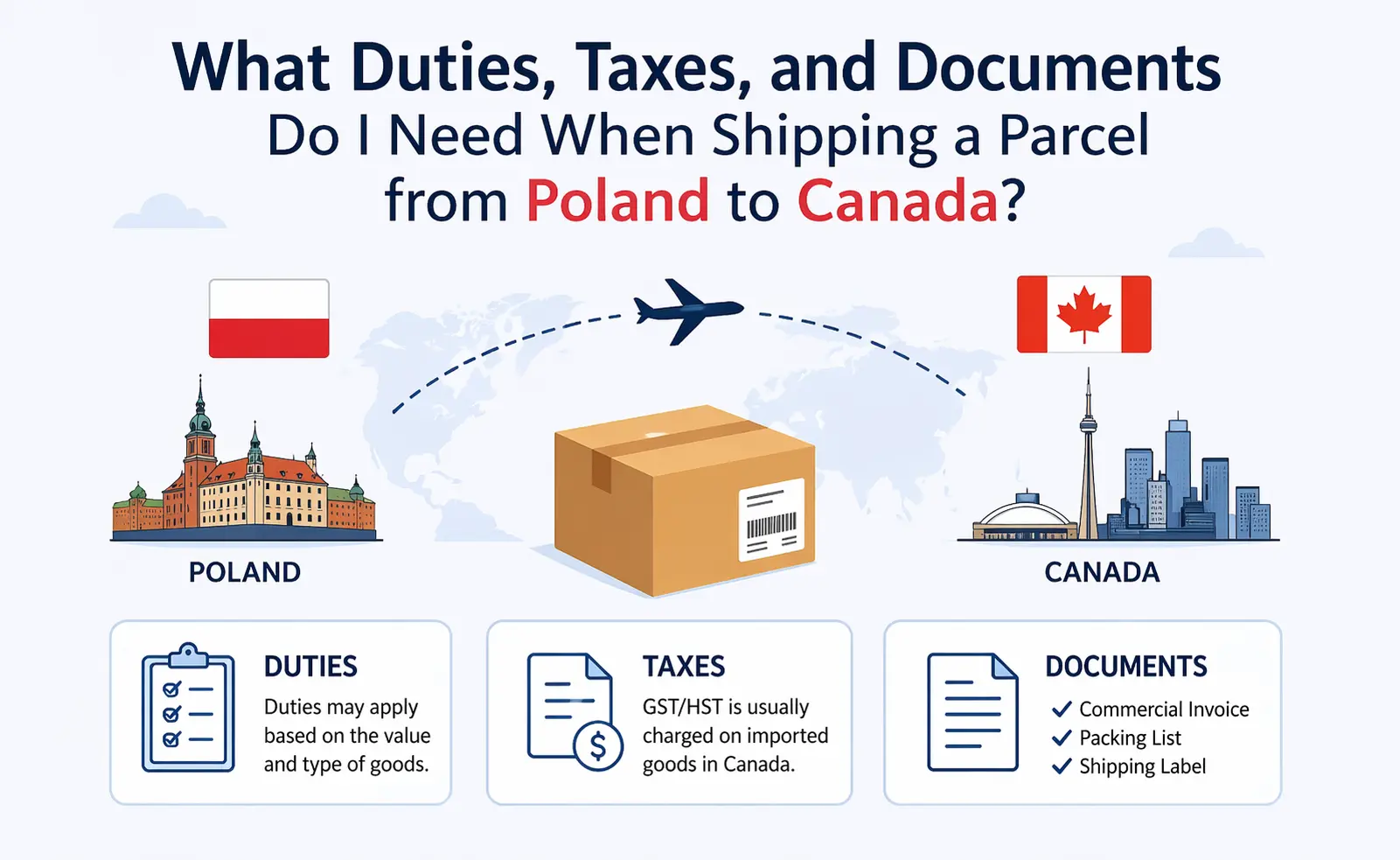 Poland to Canada shipping customs documents